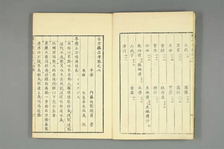 增补古方药品考卷二 增补古方药品考卷二