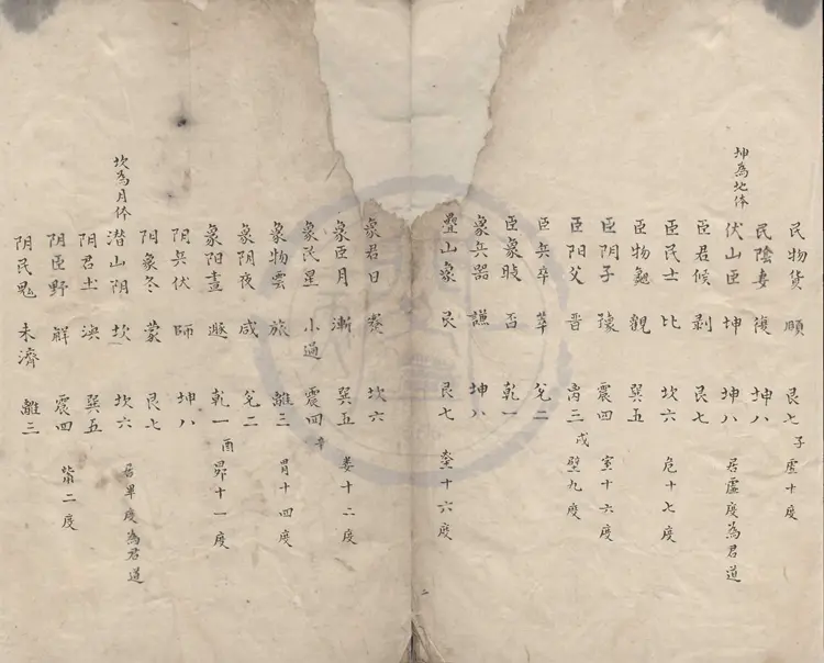 隂陽本源秘文不分卷OCR