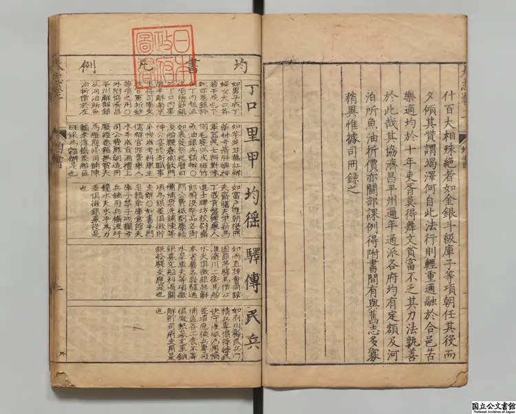 江西省大志 選者王某(明)/校訂者陸填(明)明万暦25年刊本 江西省大志 選者王某(明)/校訂者陸填(明)明万暦25年刊本