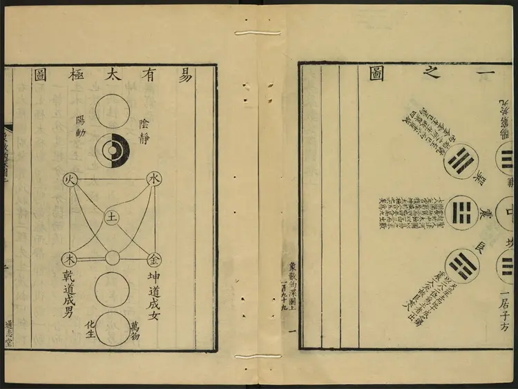 大易象数钩深图.三卷.张理撰.通志堂.康熙12年