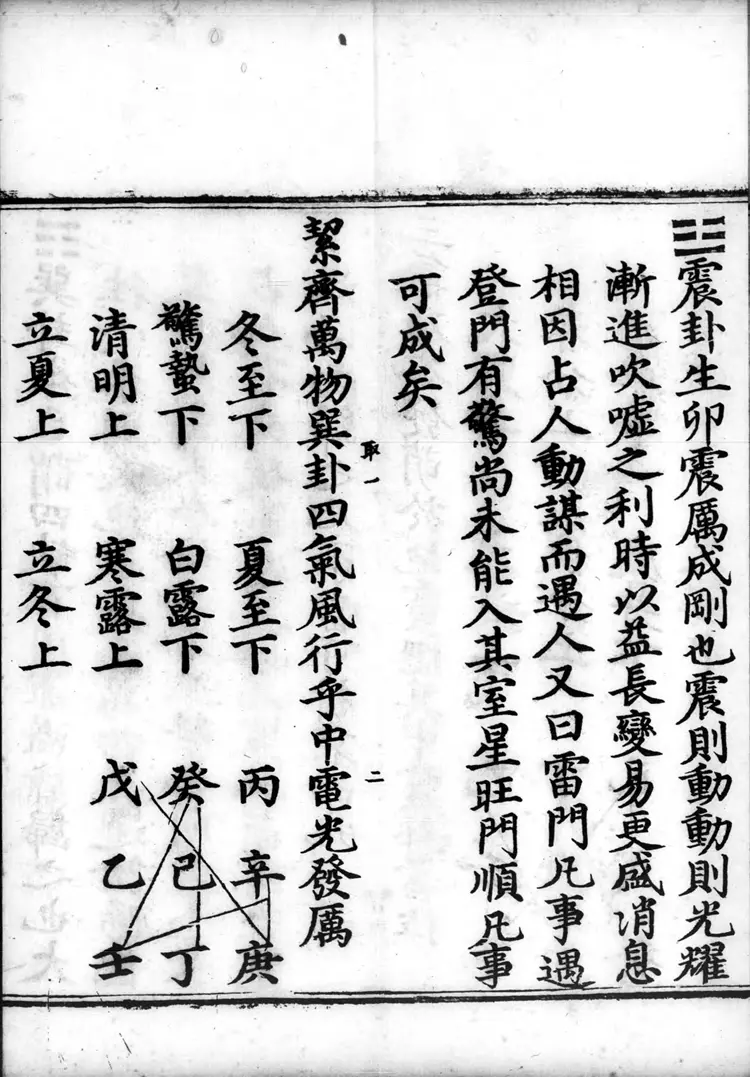 正统道藏.22A.太玄部.明正统十年内府刊本.灰度胶片