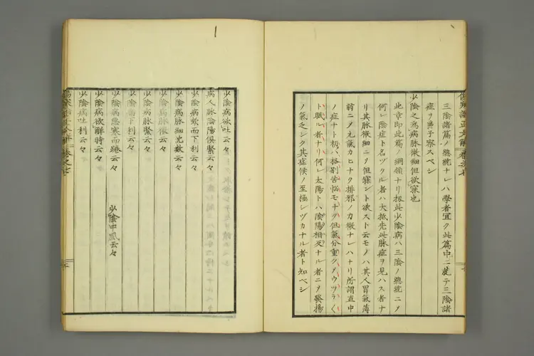 伤寒论正文解卷四 伤寒论正文解卷四