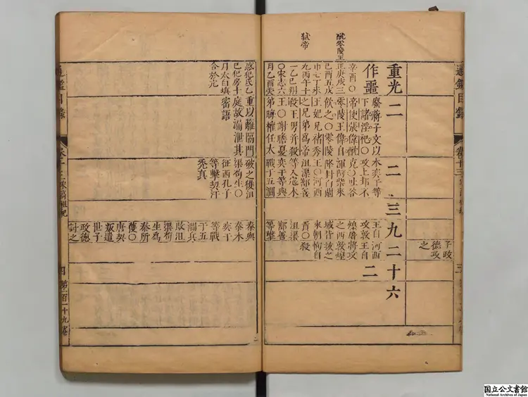 資治通鑑目録 選者司馬光(宋)明崇禎02年刊本 資治通鑑目録 選者司馬光(宋)明崇禎02年刊本