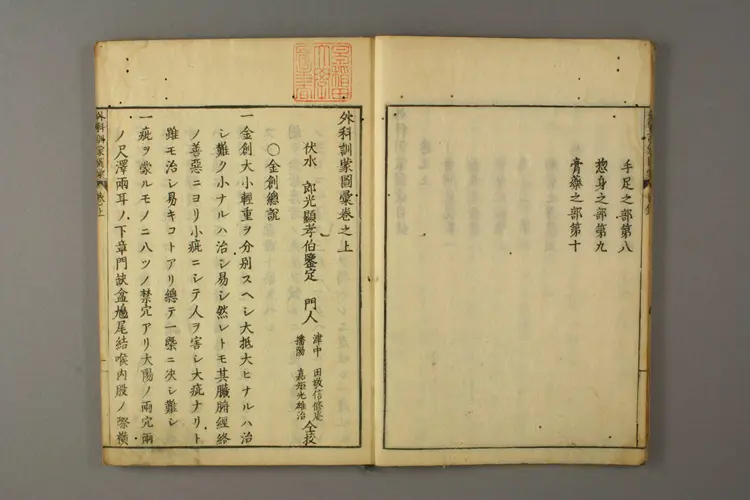 外科训蒙图汇 外科训蒙图汇