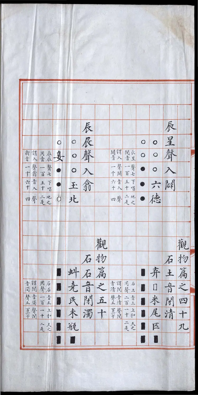 《永乐大典》卷13629世字明嘉靖隆庆间内府重写本