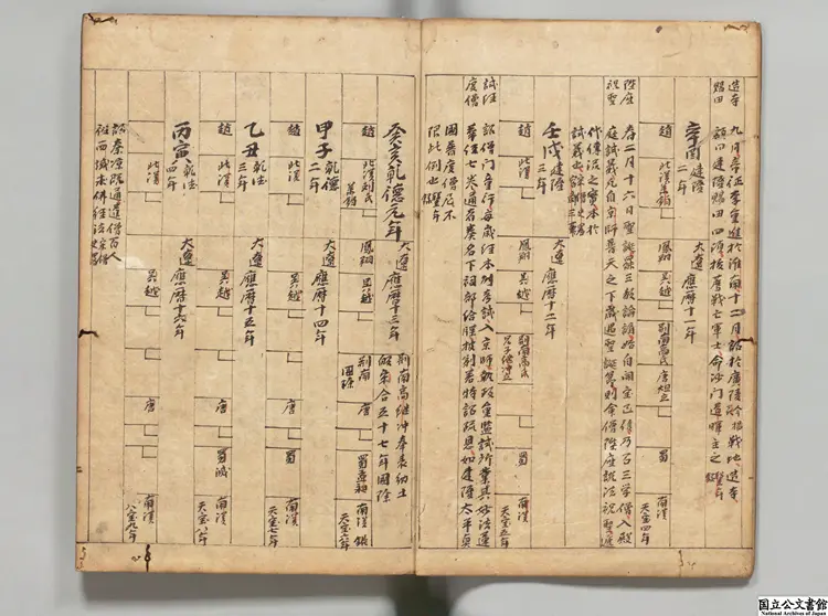 釈氏稽古略 著者釈覚岸（元） 元至治刊本