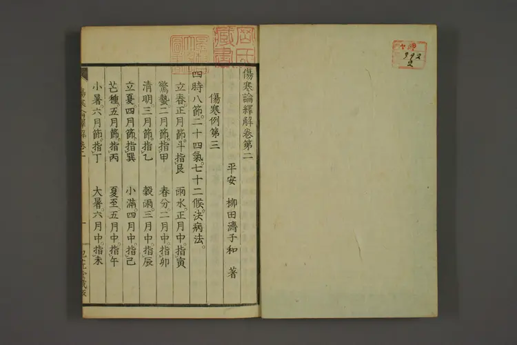 伤寒论译解卷二