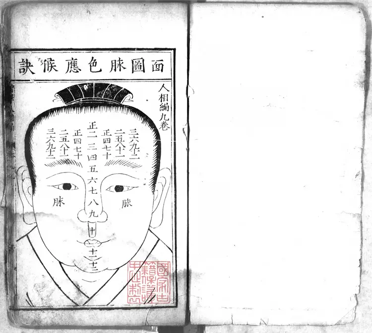 明万历十五年刊本《新刊校正增释合并麻衣先生人相编 》