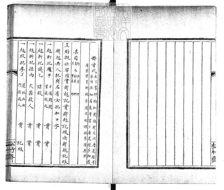 266 秋審四卷 光緒中鈔本 266 秋審四卷 光緒中鈔本