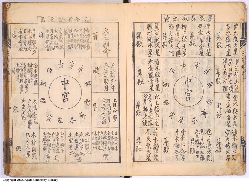 演禽三世相卷 演禽三世相卷