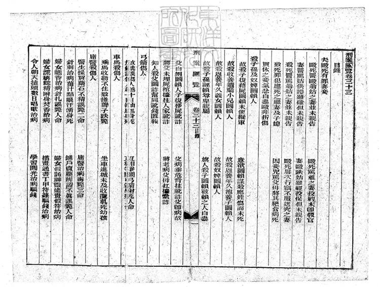 205 刑案匯覽六十卷首一卷末一卷 光緒中排印本 205 刑案匯覽六十卷首一卷末一卷 光緒中排印本