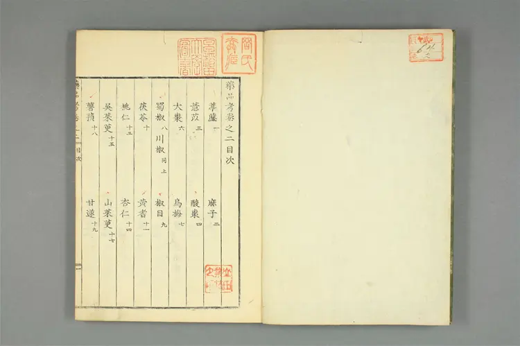 增补古方药品考卷二 增补古方药品考卷二