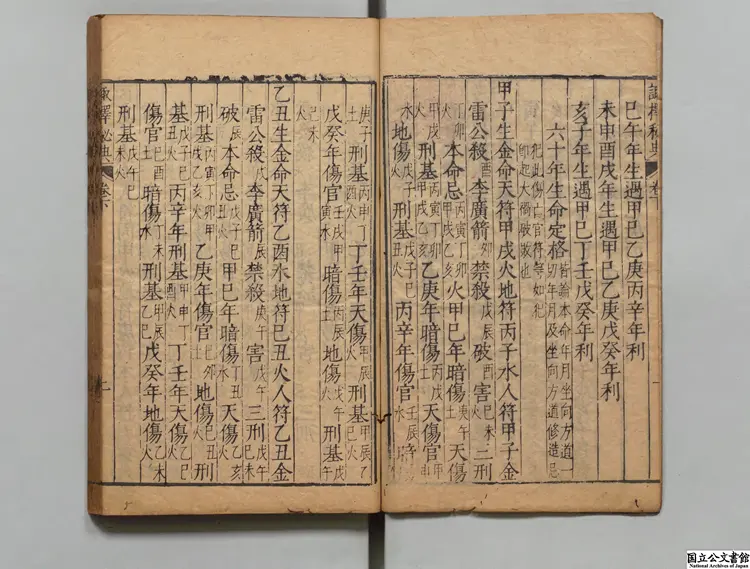 諏択暦眼 選者黄汝和(明)/校訂者兪汝楫(明)明天啓03年刊本 諏択暦眼 選者黄汝和(明)/校訂者兪汝楫(明)明天啓03年刊本