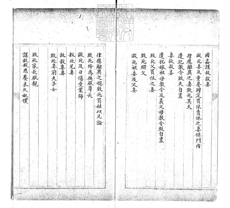 220 近年秋審彙案八卷　鈔本