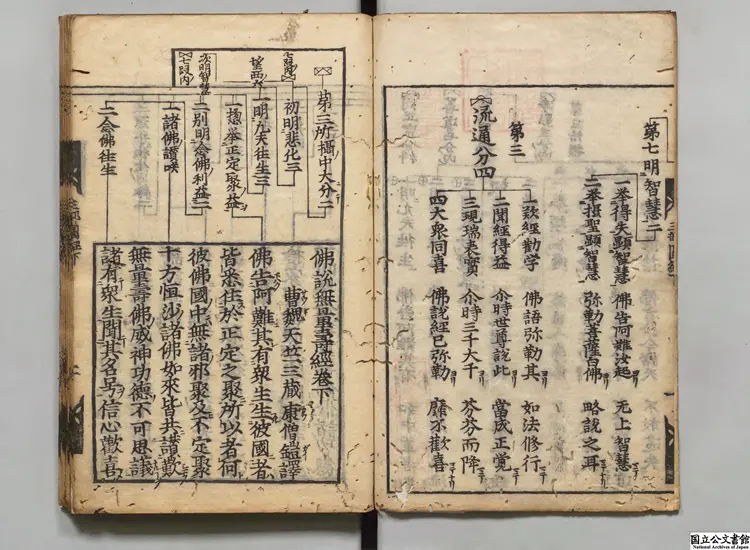 仏説無量寿経  訳者康僧鎧（魏）(天竺) 寛永10年刊本