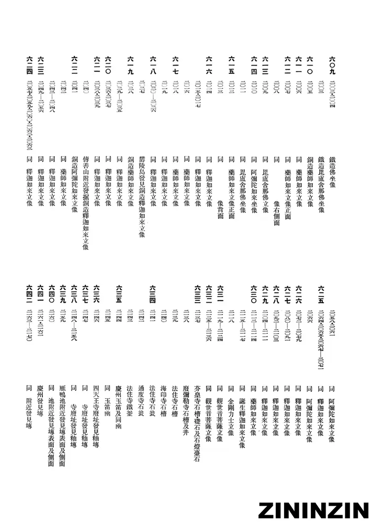 [《朝鲜古迹图谱》5-新羅統一時代(2),王陵、佛像、塔内發現品]
