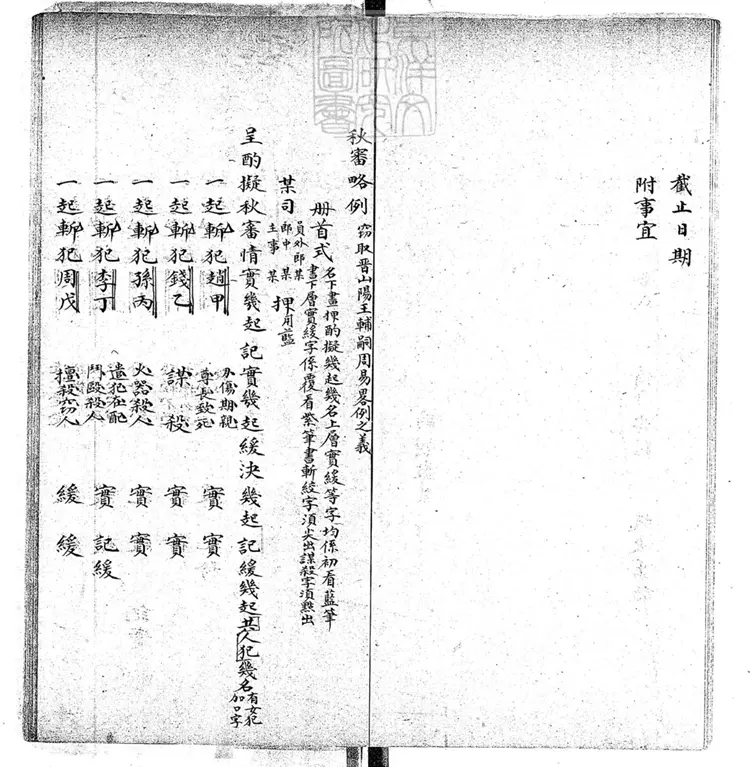 267 秋審略例四卷　鈔本