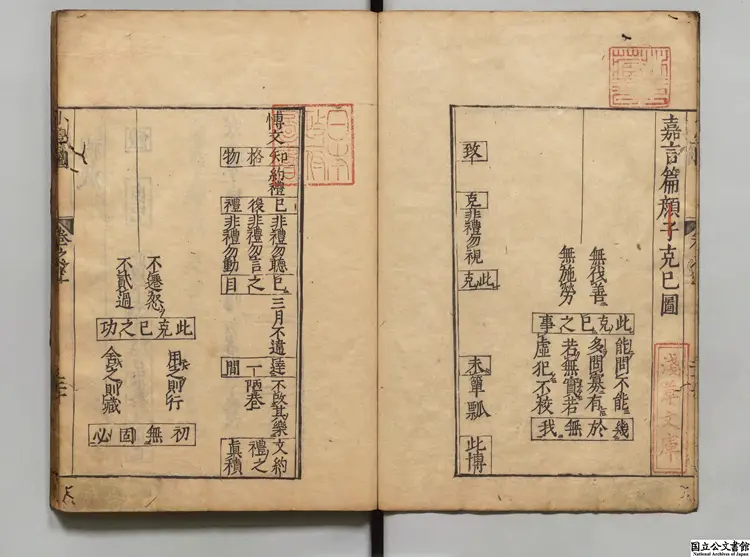 小学書図檃括纂要 江戸刊本 小学書図檃括纂要 江戸刊本