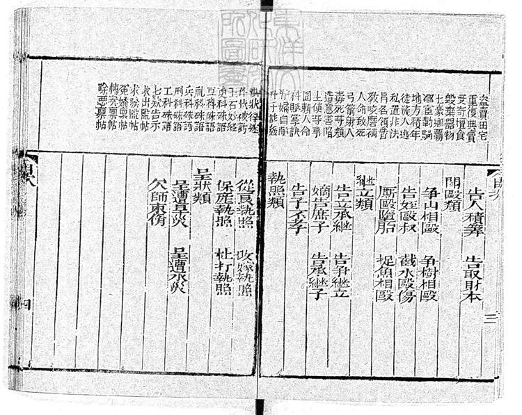 306 新刻法筆天油二卷　刊本