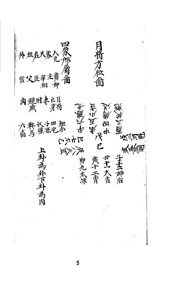 《墨龜》韓國圖書館館藏-六壬金口訣