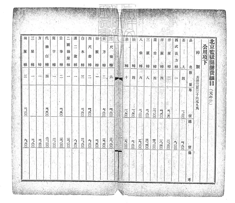 368 北京監獄開辦費收支清冊不分卷　排印本