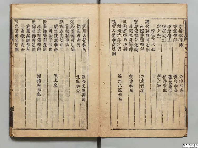 五灯会元 著者釈普済(宋)寛永12年中村宗遵刊本 五灯会元 著者釈普済(宋)寛永12年中村宗遵刊本