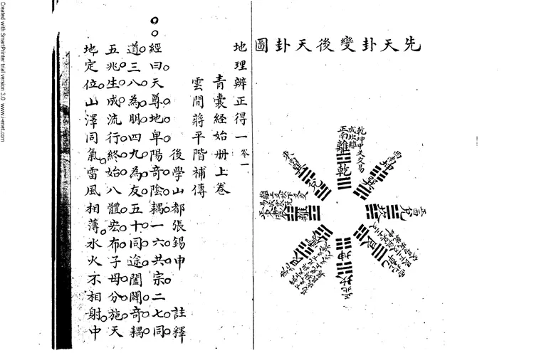 风水《地理辨正得一说（5卷全）》