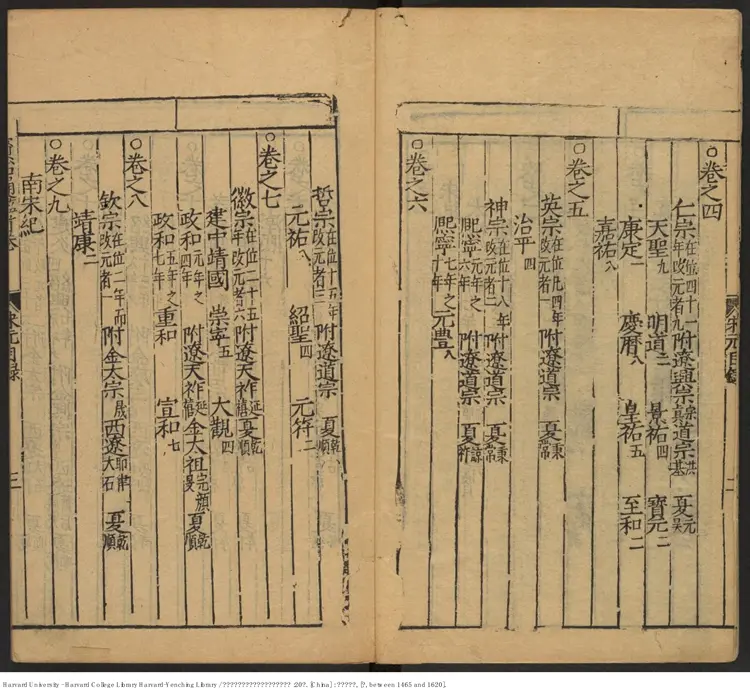 《新刊翰林改正綱目點音資治通鑒正要會成》二十卷【明】不著人撰 陳仁錫彙編 鐘惺訂正 張溥標題 出版商:書林張裔軒 明刻本 《新刊翰林改正綱目點音資治通鑒正要會成》二十卷【明】不著人撰 陳仁錫彙編 鐘惺訂正 張溥標題 出版商:書林張裔軒 明刻本