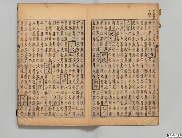 甲子会紀 編者薛応旂（明）／校訂者陳仁錫（明）明刊本