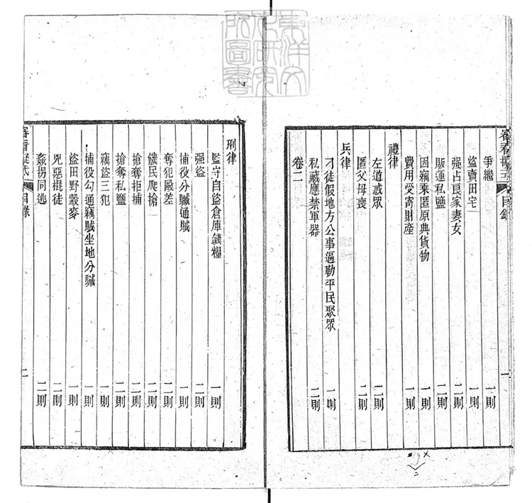 149 審看擬式四卷首一卷 光緒十八年刊本 149 審看擬式四卷首一卷 光緒十八年刊本