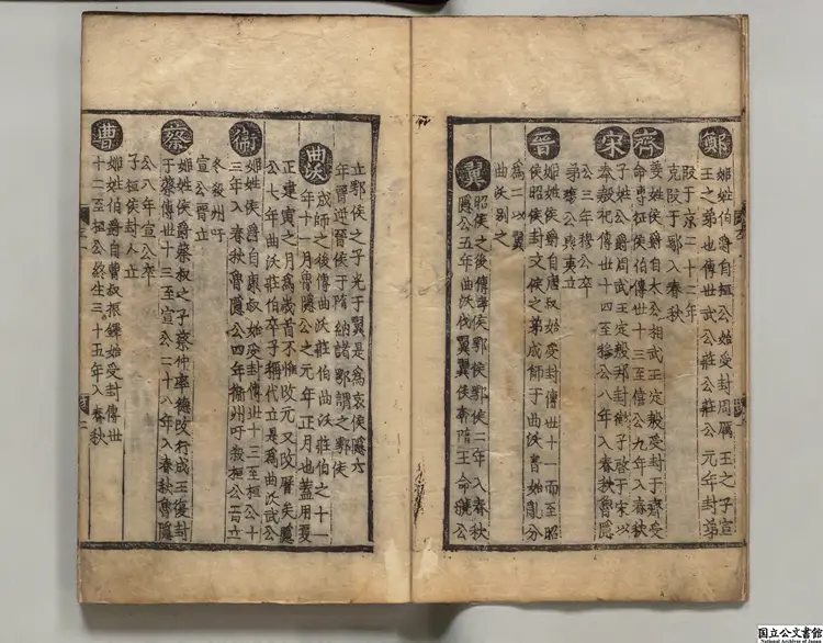 音註全文春秋括例始末左伝句読直解 著者林堯叟(宋)朝鮮刊本 音註全文春秋括例始末左伝句読直解 著者林堯叟(宋)朝鮮刊本