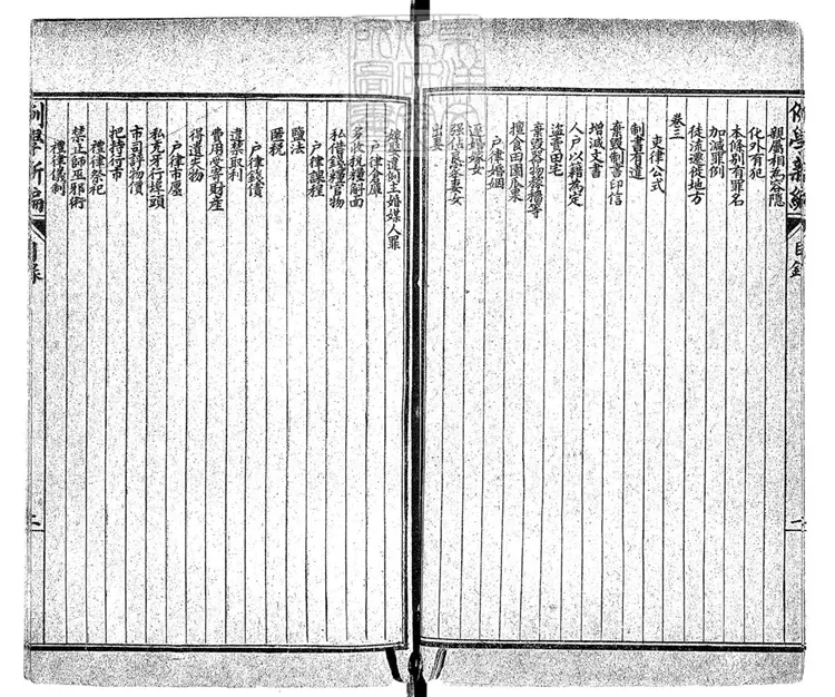 248 例學新編十六卷　光緒三十二年石印本