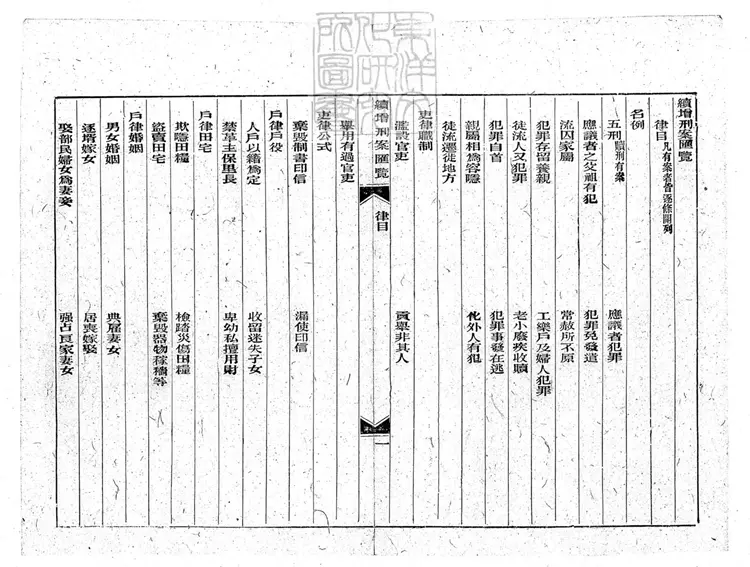 207 [刑案匯覽六十卷首一卷末一卷]續增十六卷　光緒中排印本