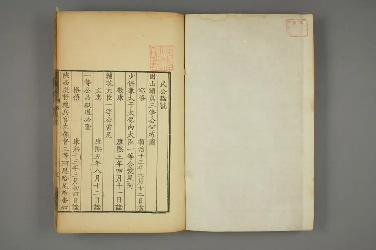 国朝諡法考_0002 国朝諡法考_0002