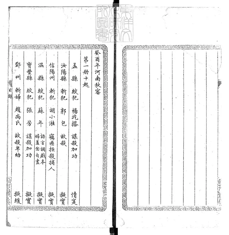 270 癸酉年河南秋審一卷 鈔本 270 癸酉年河南秋審一卷 鈔本