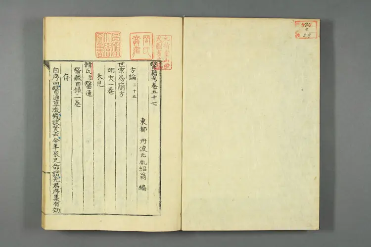 医籍考卷五十七五十八，方论三十五三十六