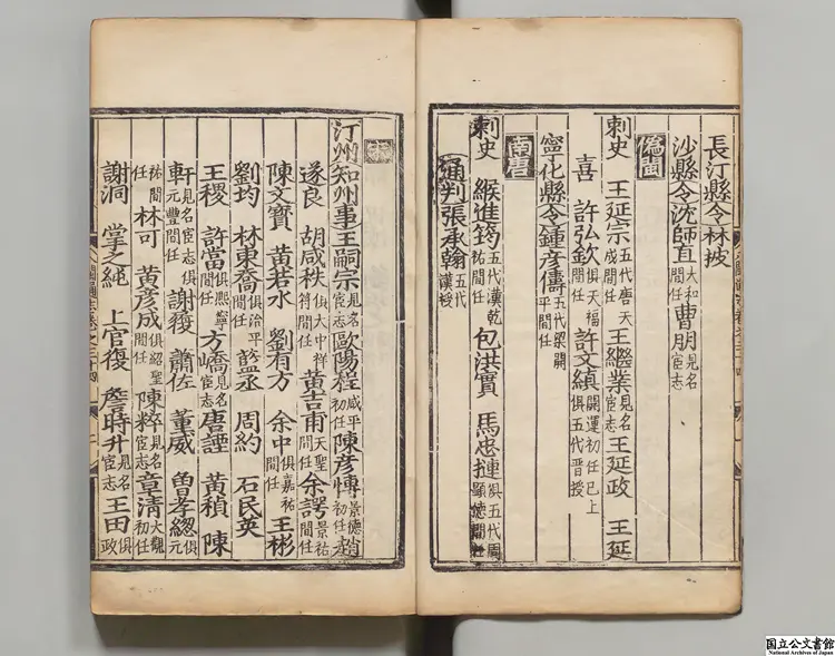 八閩通誌 著者黄仲昭(明)明弘治04年刊本 八閩通誌 著者黄仲昭(明)明弘治04年刊本