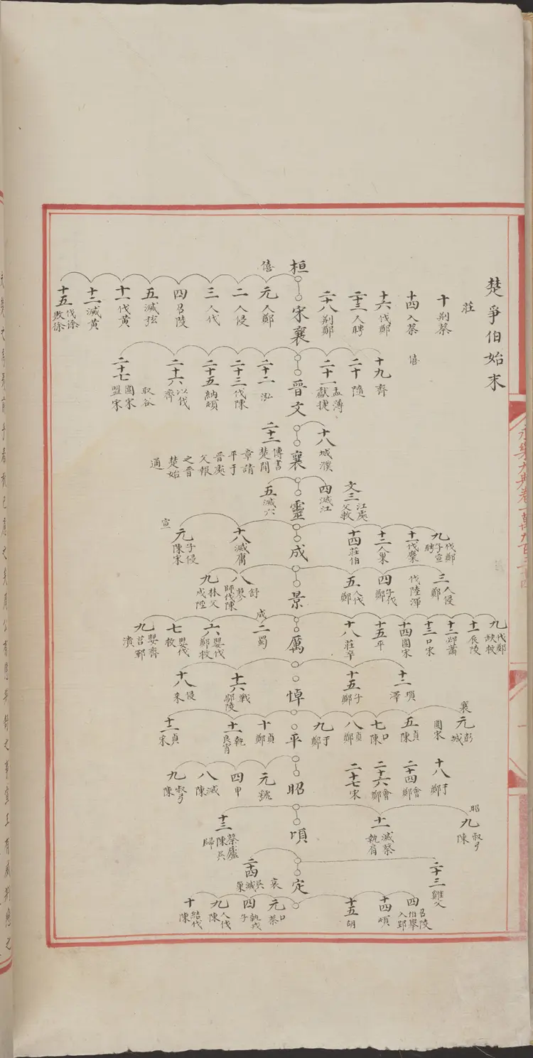 《永乐大典》卷10934-10935楚字明嘉靖隆庆间内府重写本