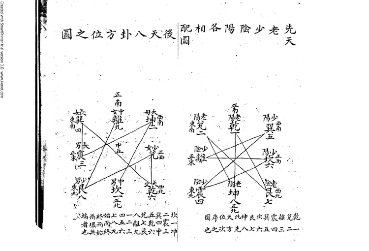 风水《地理辨正得一说（5卷全）》