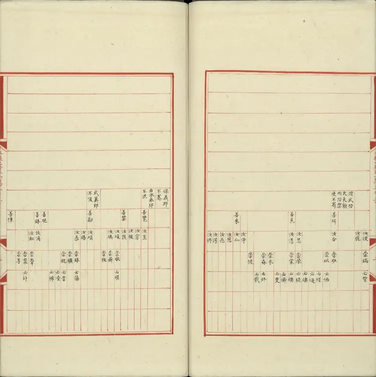 《永乐大典》卷13020宋字明嘉靖隆庆间内府重写本