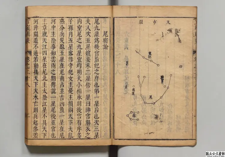 管窺輯要  著者黄鼎（清）清順治10年刊本