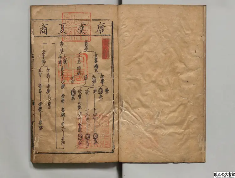 尚書纂図 元刊本