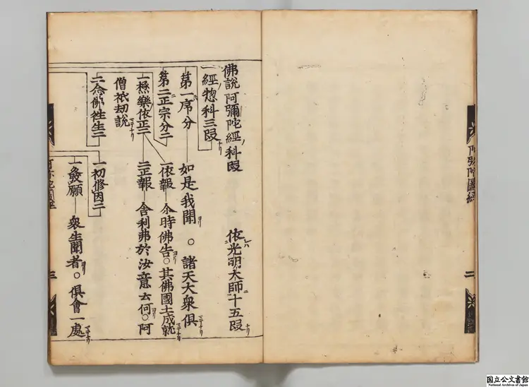 仏説阿彌陀経 訳者姚秦鳩摩羅什／光明(唐)疏江戸刊本