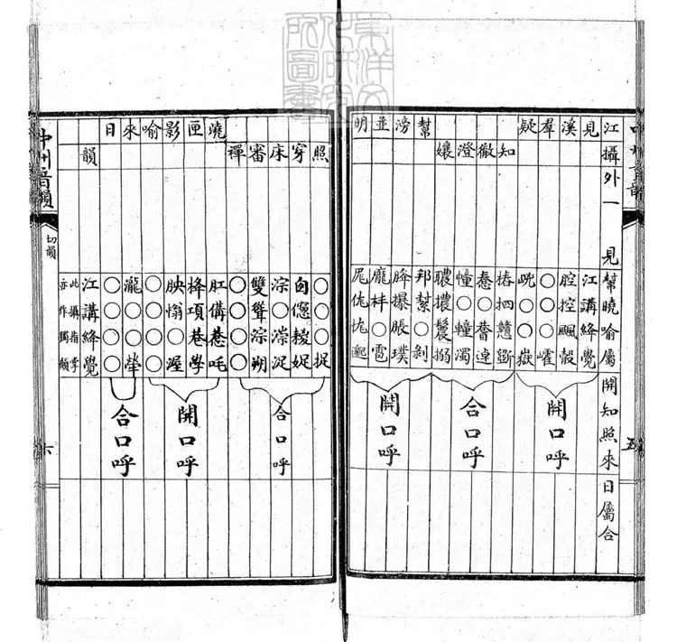 63 司馬溫公切韻一卷 63 司馬溫公切韻一卷