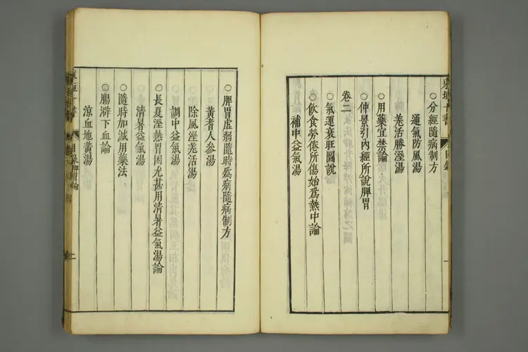 东垣十书卷三 东垣十书卷三