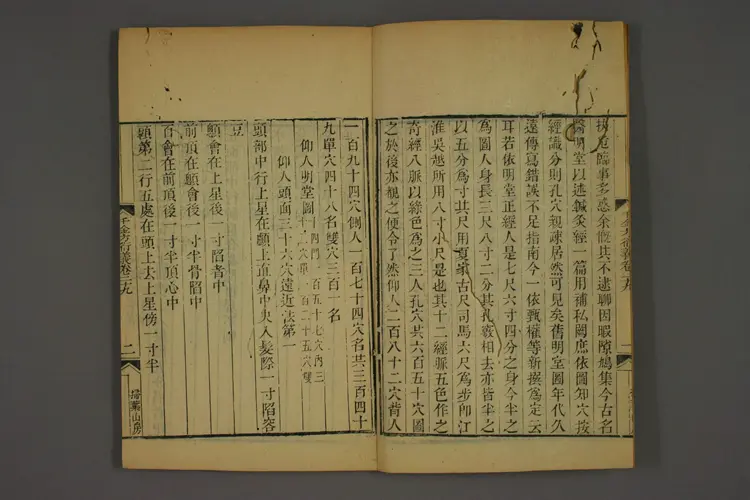 千金方衍义卷三十五