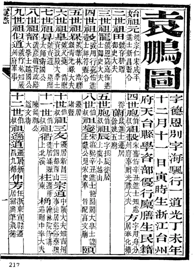 清代硃卷 清代硃卷