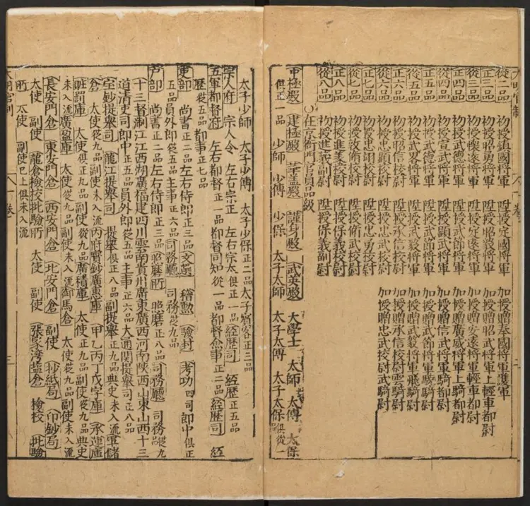 新锲华夷一统大明官制四卷.明进贤堂詹林所梓 新锲华夷一统大明官制四卷.明进贤堂詹林所梓