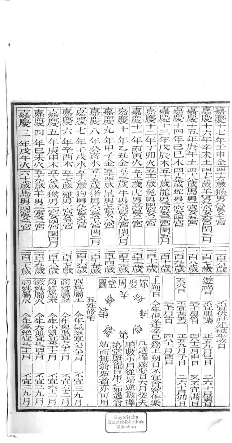 大清咸丰七年岁次丁己时宪书