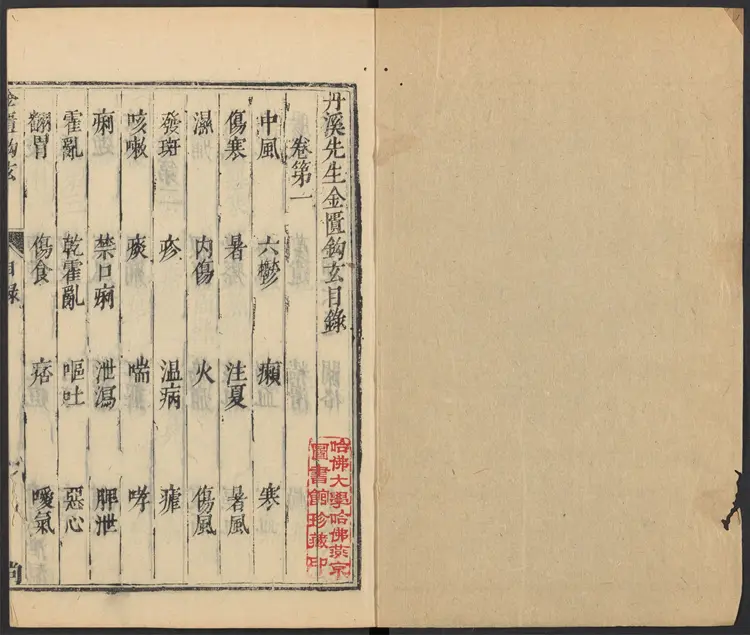 明代丹溪先生金匮勾悬 明代丹溪先生金匮勾悬